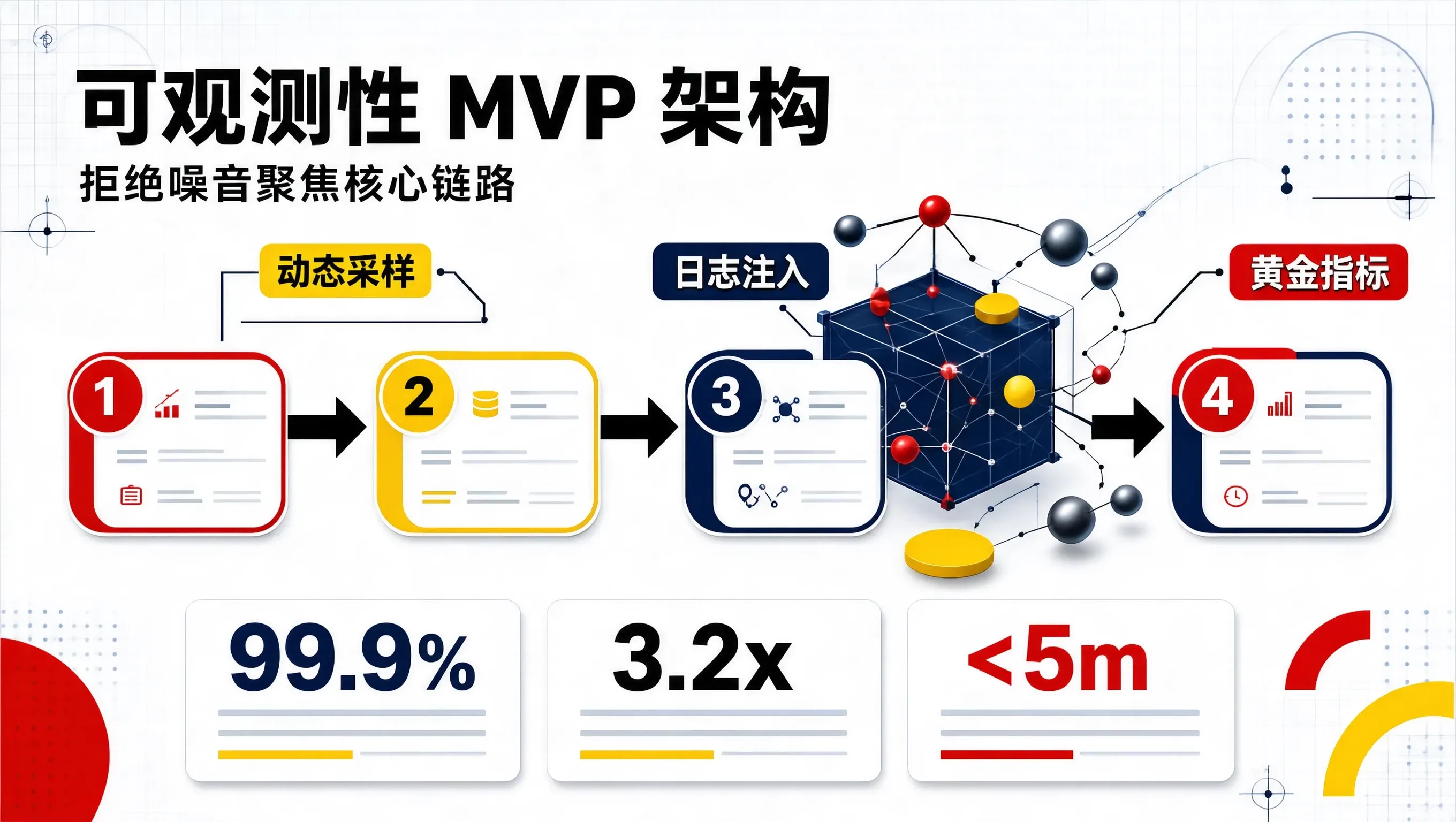 封面信息图