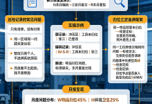 76-杨逢昌：班组二级巡检问题归类技巧，快速锁定车间高频乱象的核心根源-网硕互联帮助中心