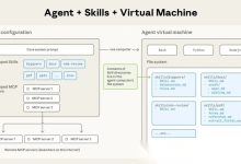 Agent Skills完全指南(超详细)从零基础到精通,一篇全掌握,建议收藏!-网硕互联帮助中心