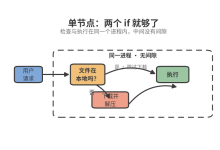 一个简单操作是怎么在分布式环境下变复杂的-网硕互联帮助中心