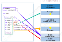 c++内存管理-网硕互联帮助中心