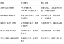 竞技与民用的分界:摩托车合成机油品牌产品线差异梳理-网硕互联帮助中心