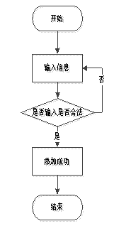 图6
