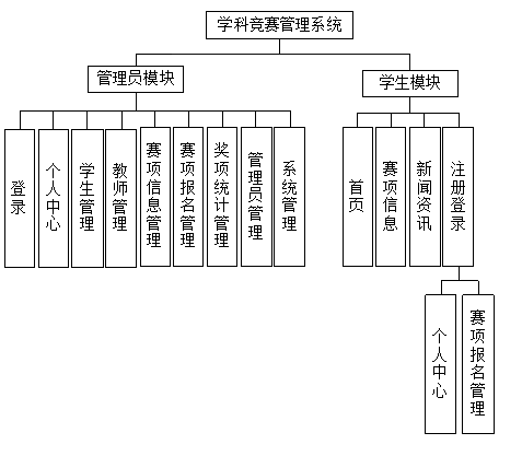图8