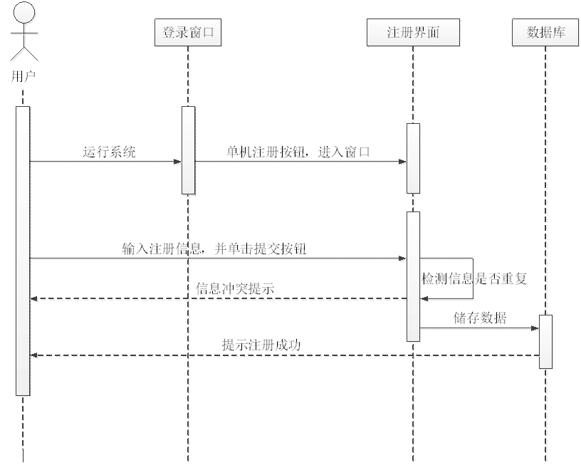 图10