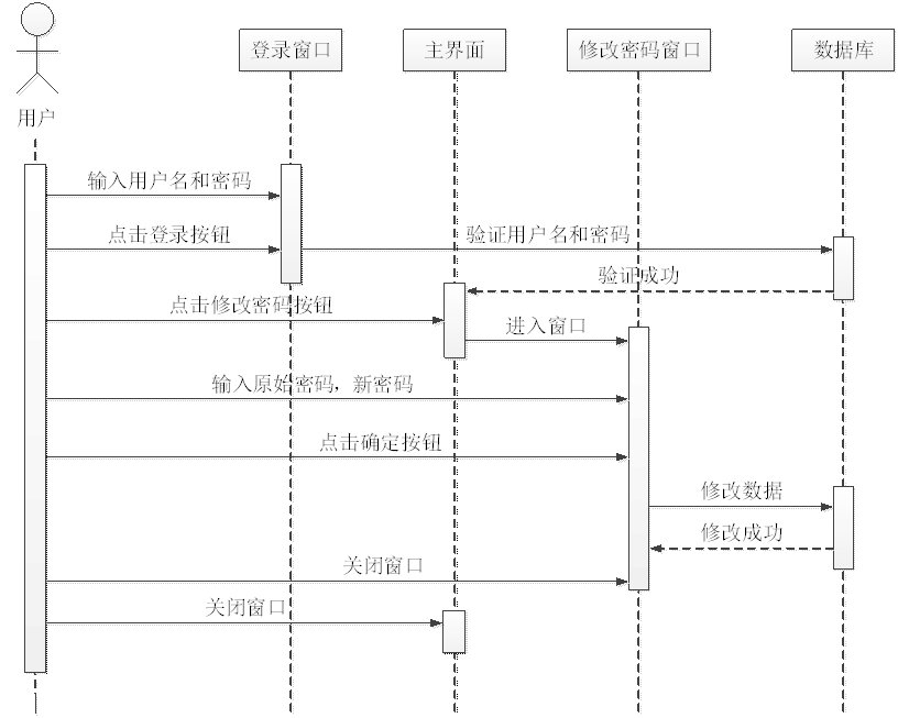 图11