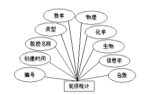 图12