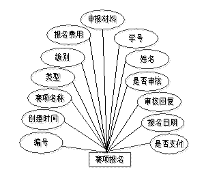图13