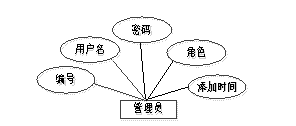 图14