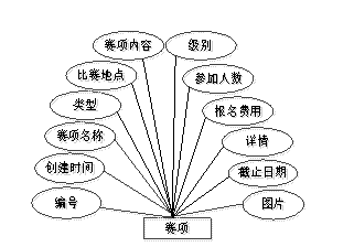图15