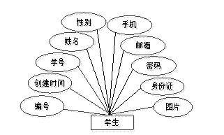 图16
