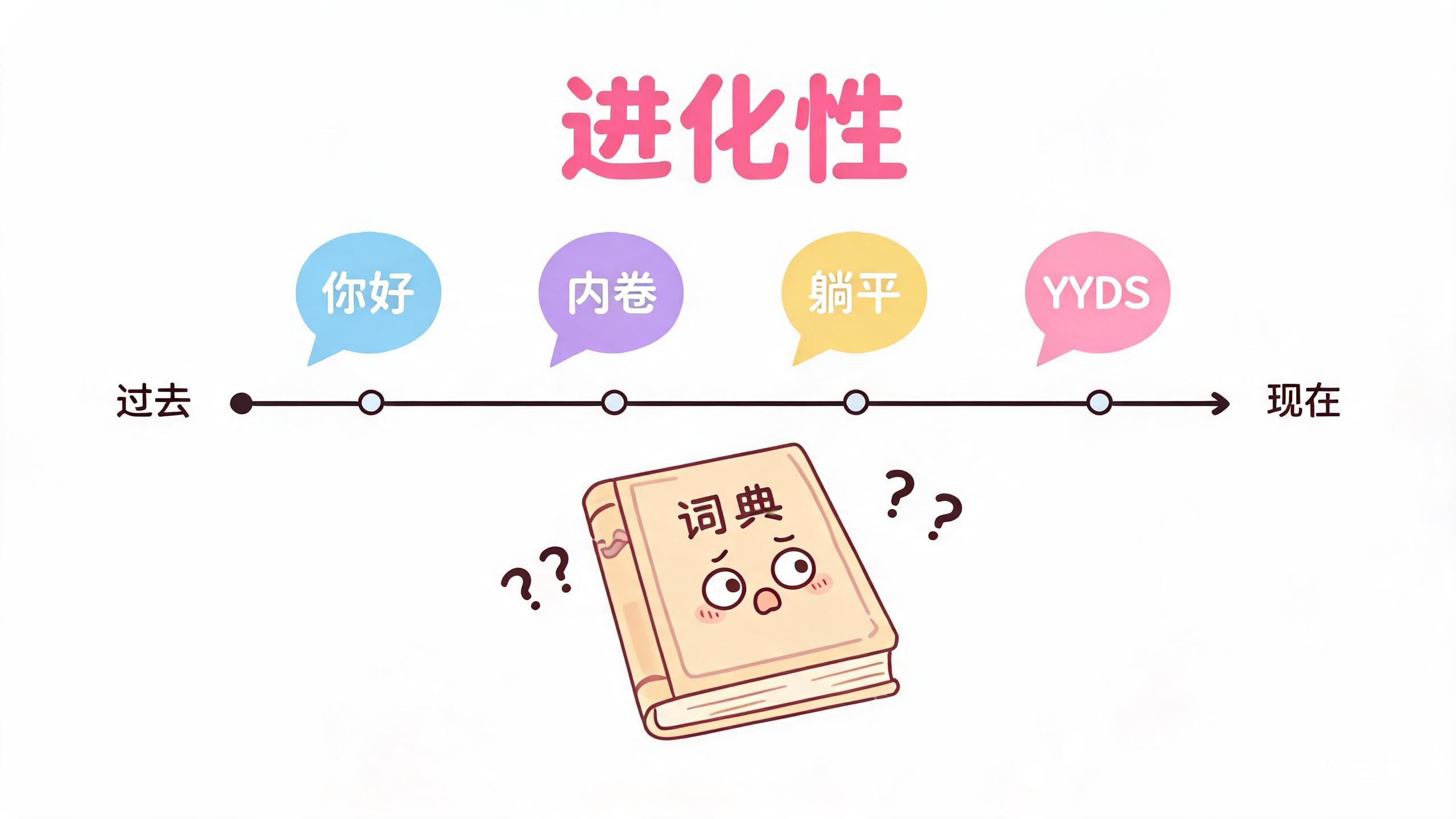 进化性卡通图:时间轴上冒出“内卷”“躺平”“YYDS”等新词,老词典一脸问号