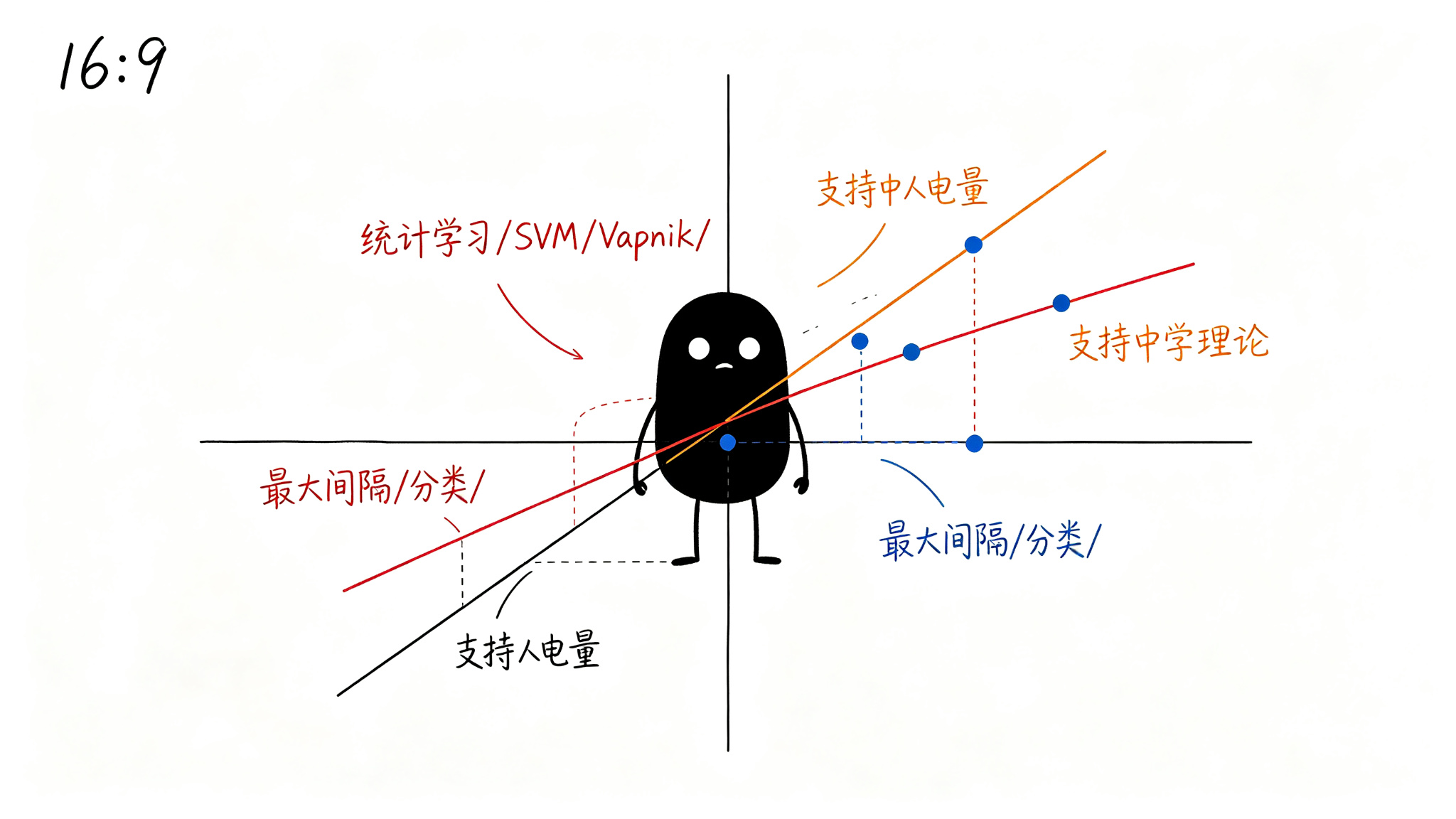 一、统计学习理论的数学基础