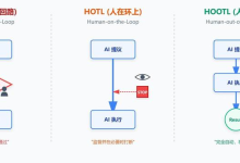 【AI 应用 -- 白话大模型（篇七）】《为 Agent 铸造时间记忆：缓存、持久存储与遗忘法则---辨析长短记忆，解析语义、情景与程序记忆，走完记忆完整生命周期，借助 Mem0 搭建智能体长效》-网硕互联帮助中心