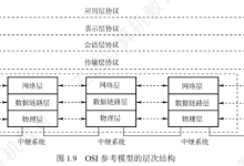 Liunx网路编程-网硕互联帮助中心