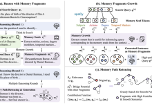 【论文阅读】Agent 记忆机制(57):MemSearch-o1——从查询词元生长证据,重组 Deep Search 记忆路径-网硕互联帮助中心