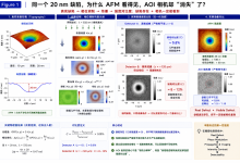 缺陷明明有 20 nm 深，为什么 AOI 相机却什么都看不见？——从“有没有缺陷”到“缺陷能不能变成灰度差”：精密光学检测里最容易被忽略的一段物理传播-网硕互联帮助中心