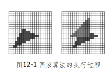 【计算几何 十二章】空间二分：画家算法-网硕互联帮助中心