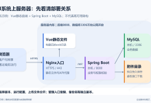 AI写的系统怎么部署到服务器？以Spring Boot + Vue为例，走通部署与恢复检查-网硕互联帮助中心