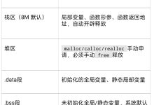 【无标题】Linux 应用软件编程笔记：多任务、线程、IPC进程通信-网硕互联帮助中心