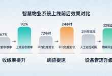 【智慧物业系统包含哪些功能?别只当“收费工具”】-网硕互联帮助中心