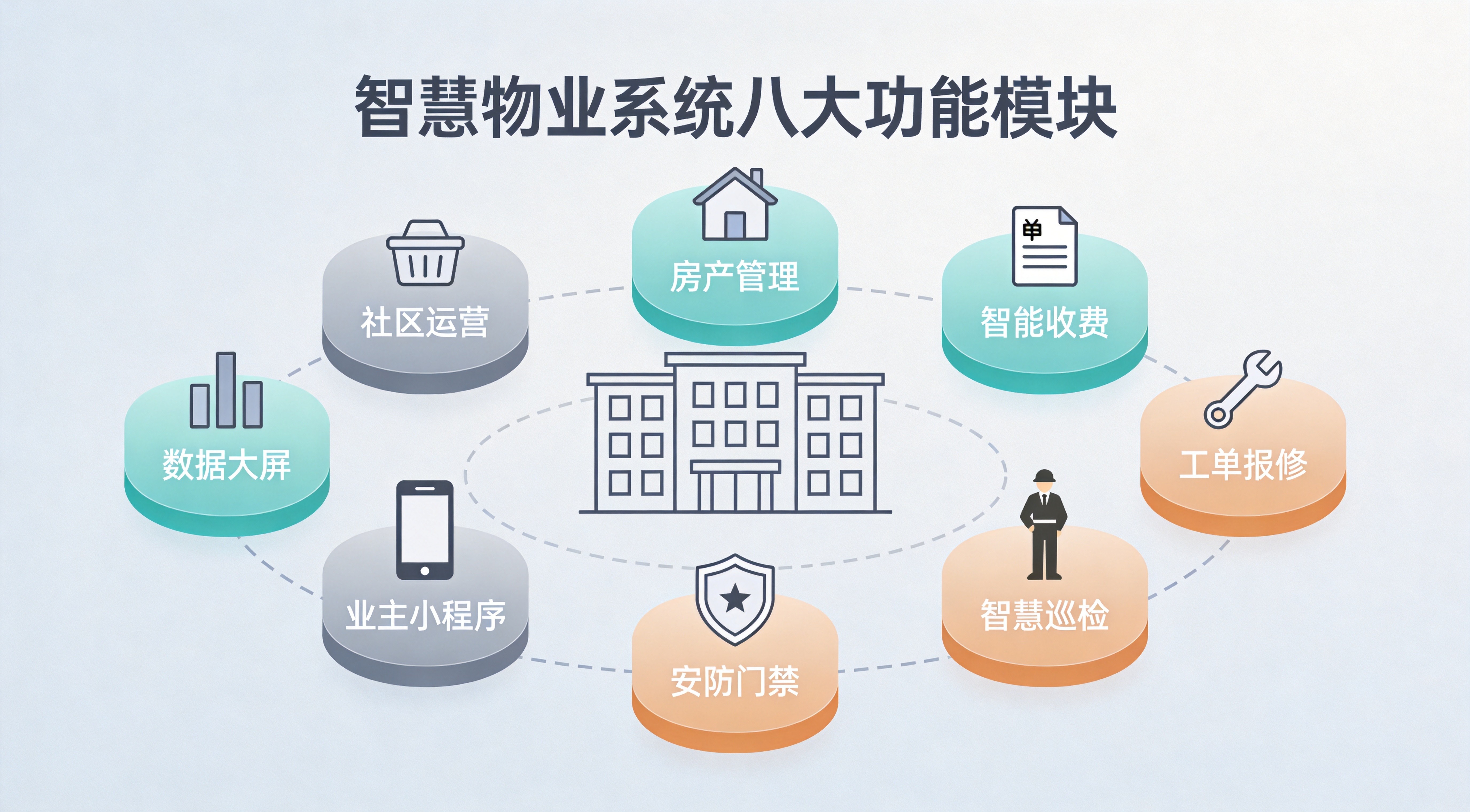 智慧物业系统功能模块