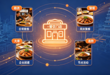 本地餐饮旺季流量运营复盘：金九银十同城精准广告投放策略-网硕互联帮助中心