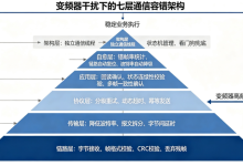 变频器一启动485通信就崩?别只怪硬件!软件层7层容错方案,现场亲测有效-网硕互联帮助中心