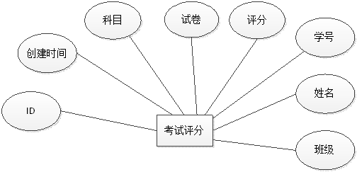 图6