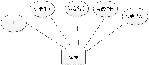图7