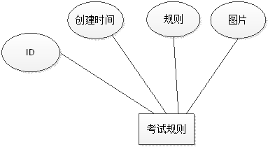 图8