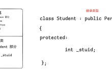 C++继承详解（上）：继承规则、父子类转换与作用域隐藏-网硕互联帮助中心