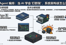 多 Agent 编排:当 AI 学会“打群架“,系统架构该怎么管?-网硕互联帮助中心