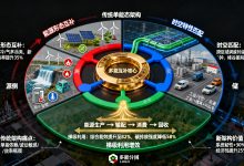 源网荷储系统架构:多能互补的技术实现路径-网硕互联帮助中心
