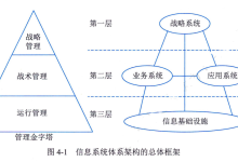 第3版•系统集成项目管理工程师（中级） │ 第4章 信息系统架构-网硕互联帮助中心