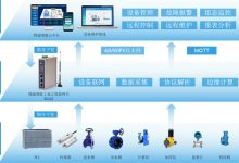 水厂自控系统上云监控物联网系统方案-网硕互联帮助中心