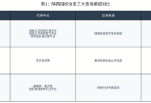 陕西招标信息去哪查?2026 年陕西本地招标平台选型指南-网硕互联帮助中心