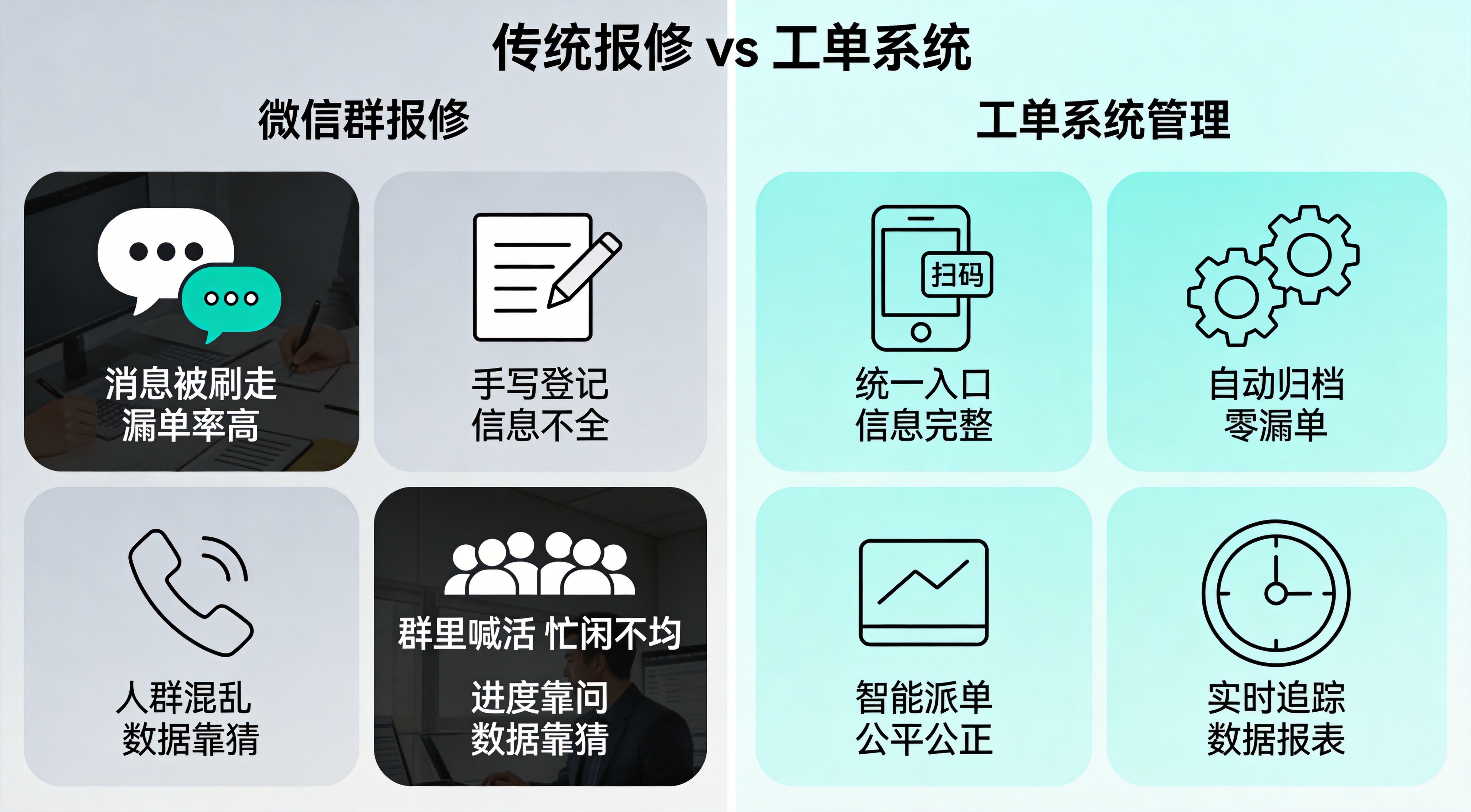 传统报修和智能工单对比