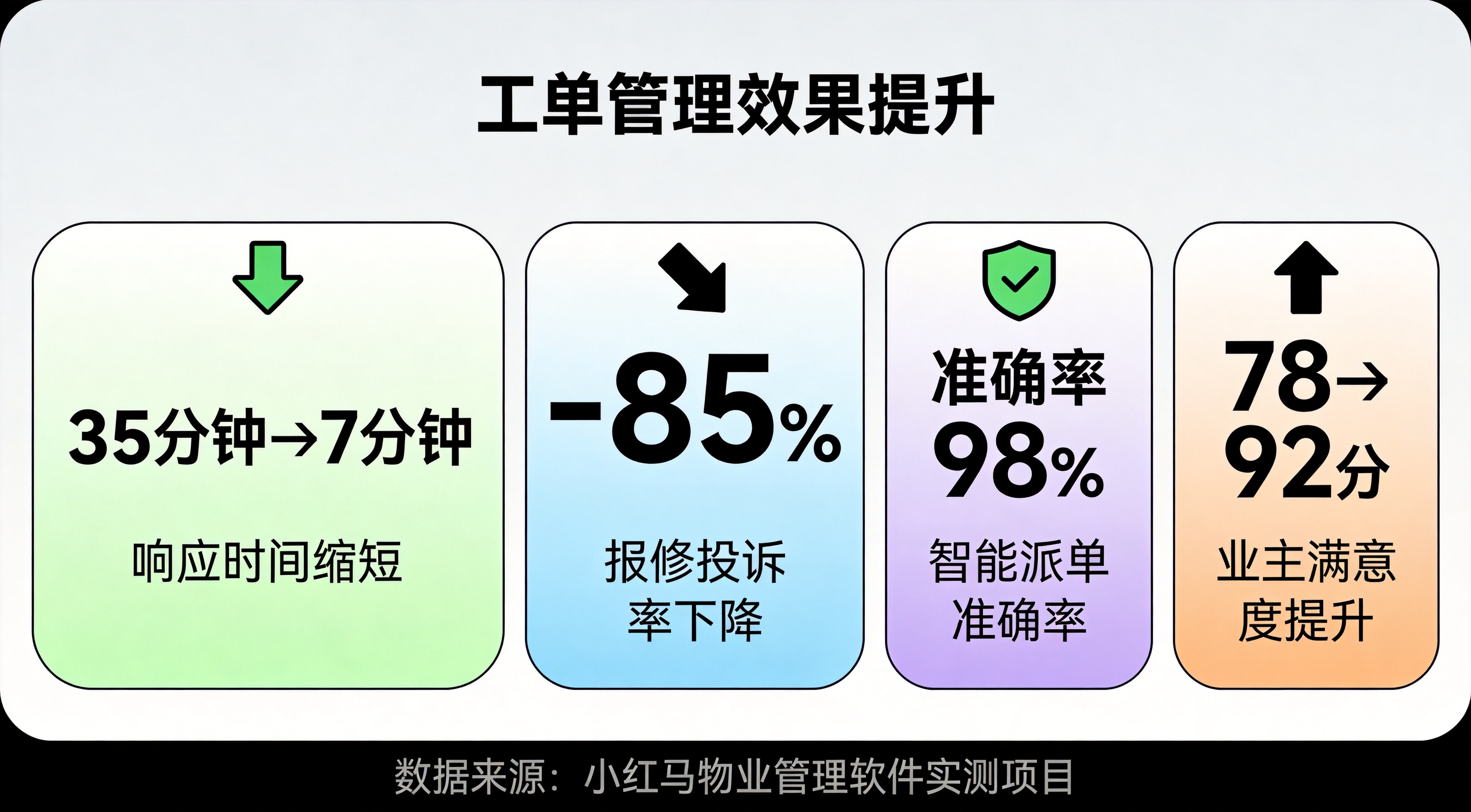 工单提效