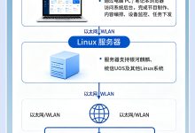 银河麒麟、统信UOS、鸿蒙全适配!优胜信息发布系统国产化方案发布-网硕互联帮助中心