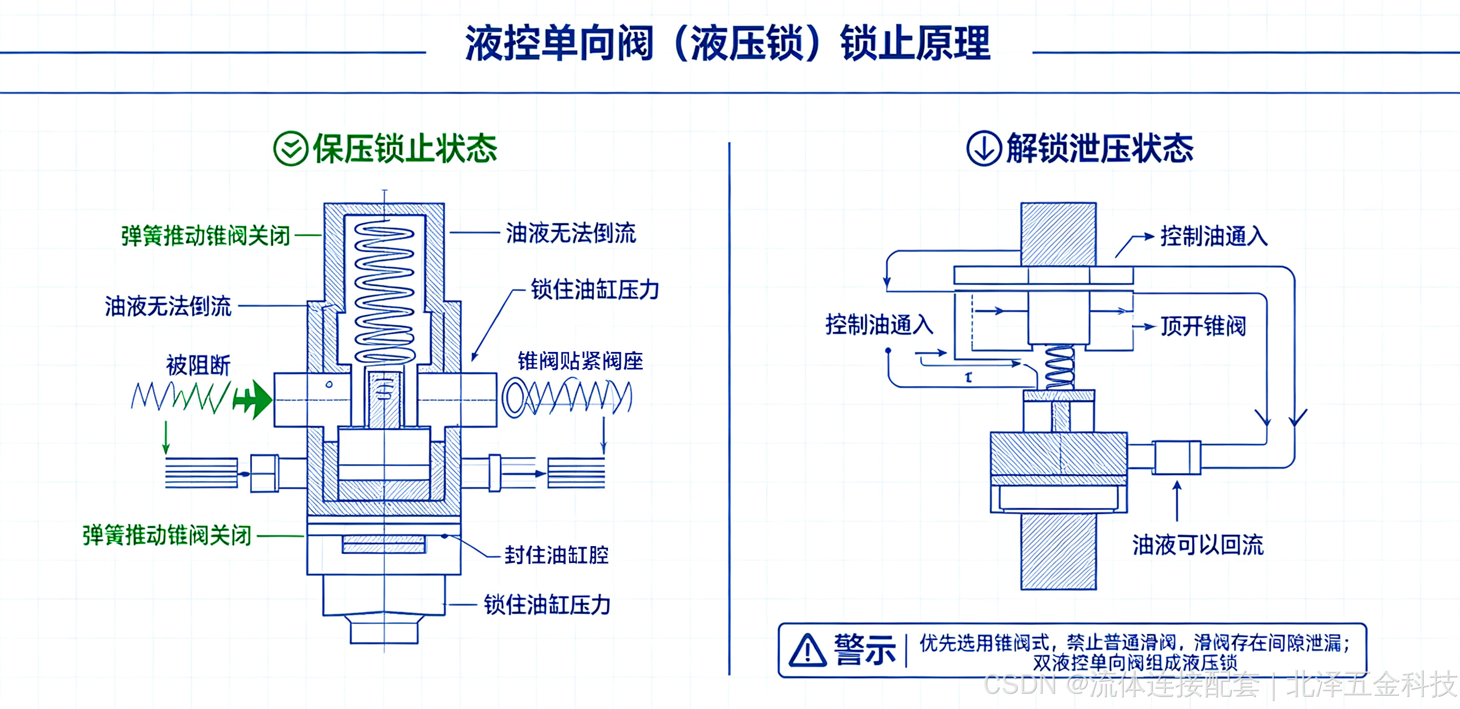 北泽五金-锁止原理