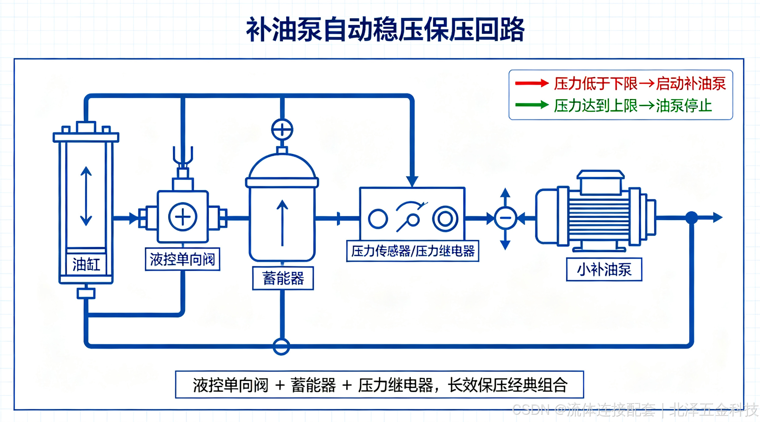 北泽五金-工作流程
