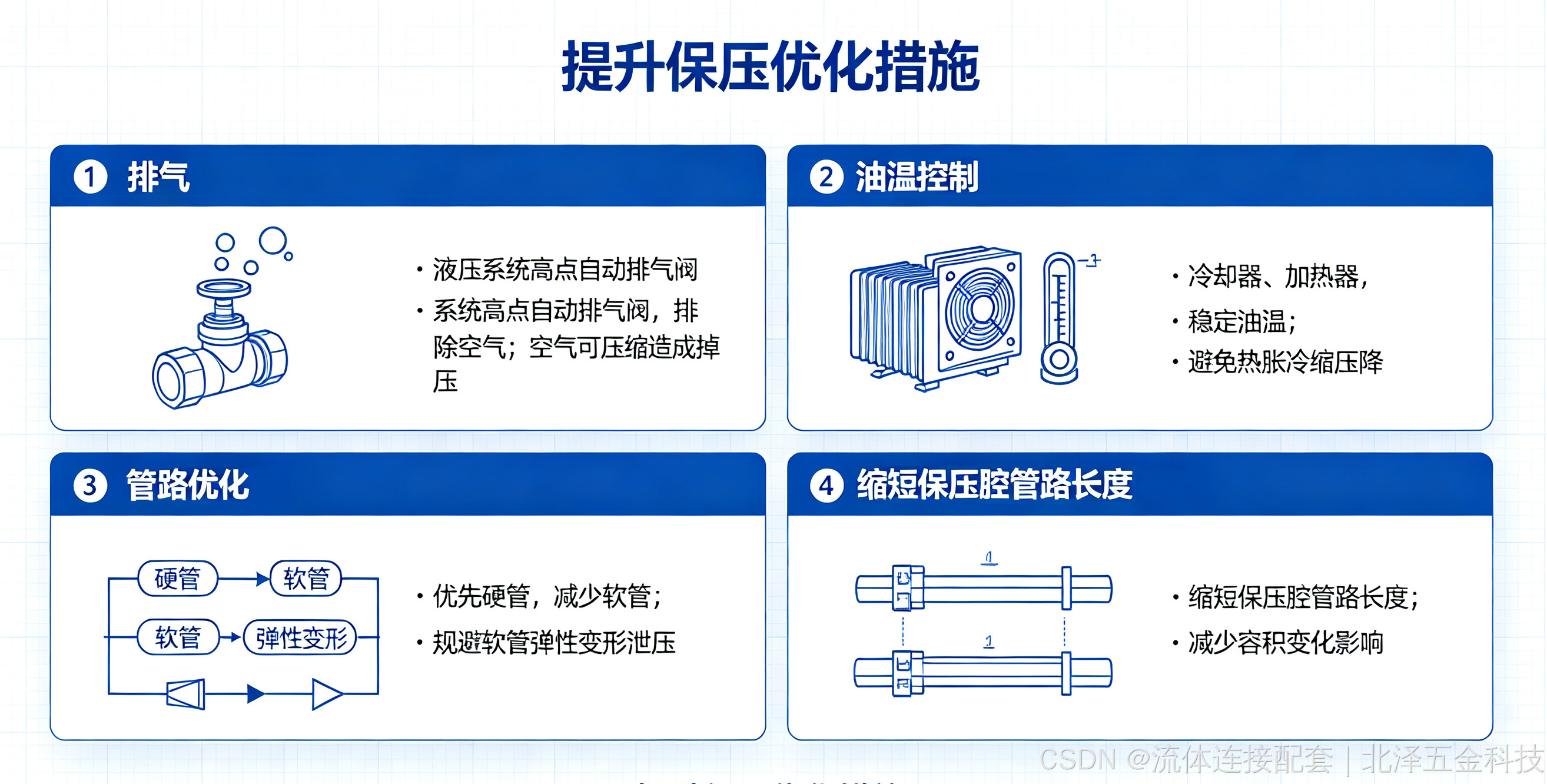 北泽五金-优化措施