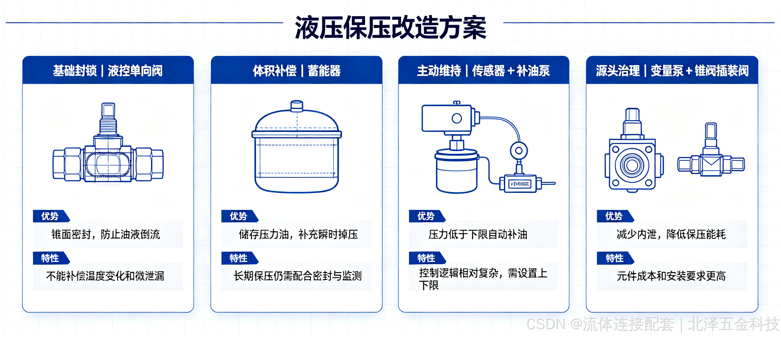 北泽五金-改造方案