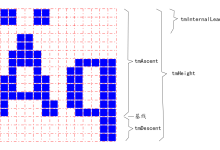 第5章，[Win32 章节] ：练习程序，LittleFontPic-网硕互联帮助中心