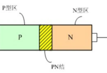 【硬件基础学习】极致理解PN结-走向功率大门！-网硕互联帮助中心