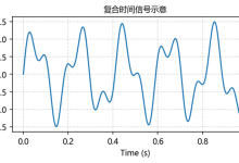[通信与计算]信号与系统02:工程应用与设计流程-网硕互联帮助中心