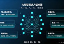 看完这篇,看懂大模型架构图!MoE/GQA/MLA黑话大白话解析-网硕互联帮助中心