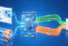 首页加载5秒用户直接跑路？360CDN全站加速DCDN+智能路由，把动静混合页面压到800ms-网硕互联帮助中心