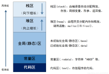 数据结构之栈(Stack)-网硕互联帮助中心